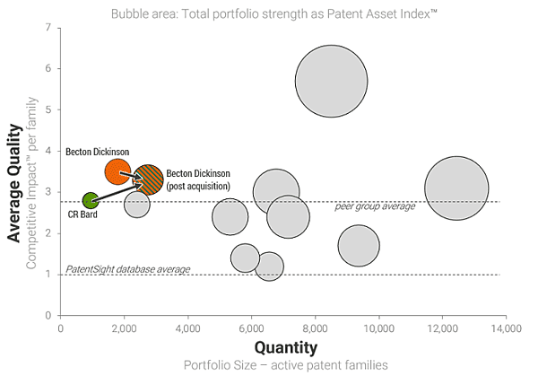 PatentSight