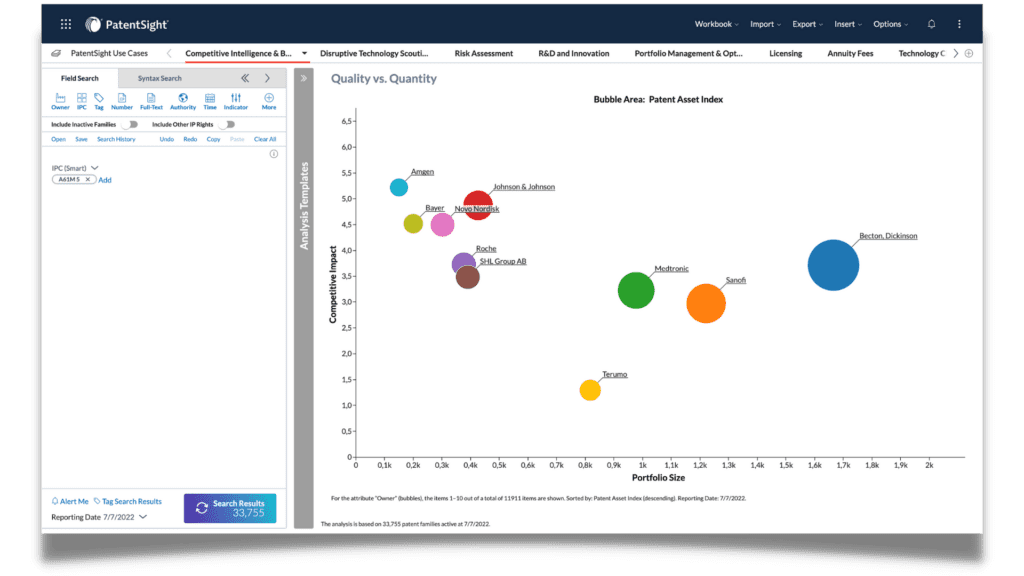 LexisNexis PatentSight Technology Clusters