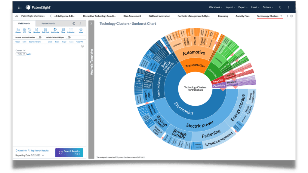 IP Analytics LexisNexis PatentSight Technology Clusters_View