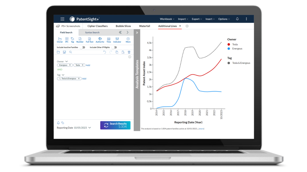 patentsight+ line chart