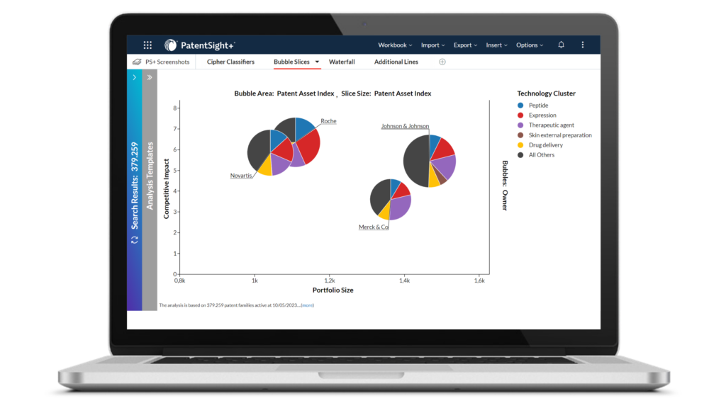 patentsight+ pie charts