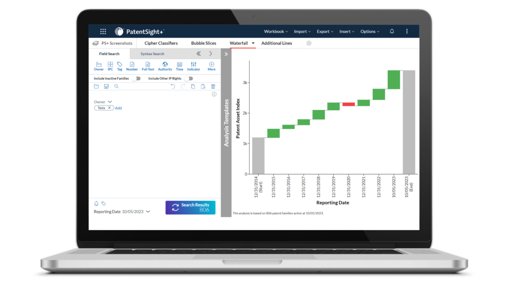 patentsight+ waterfall chart