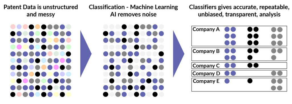 AI Patent Classification